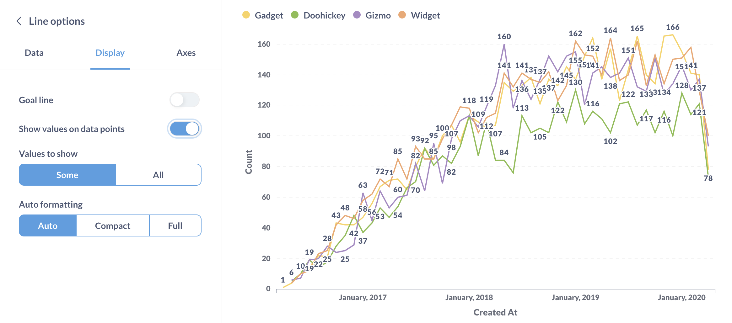 add values to multi-series chart