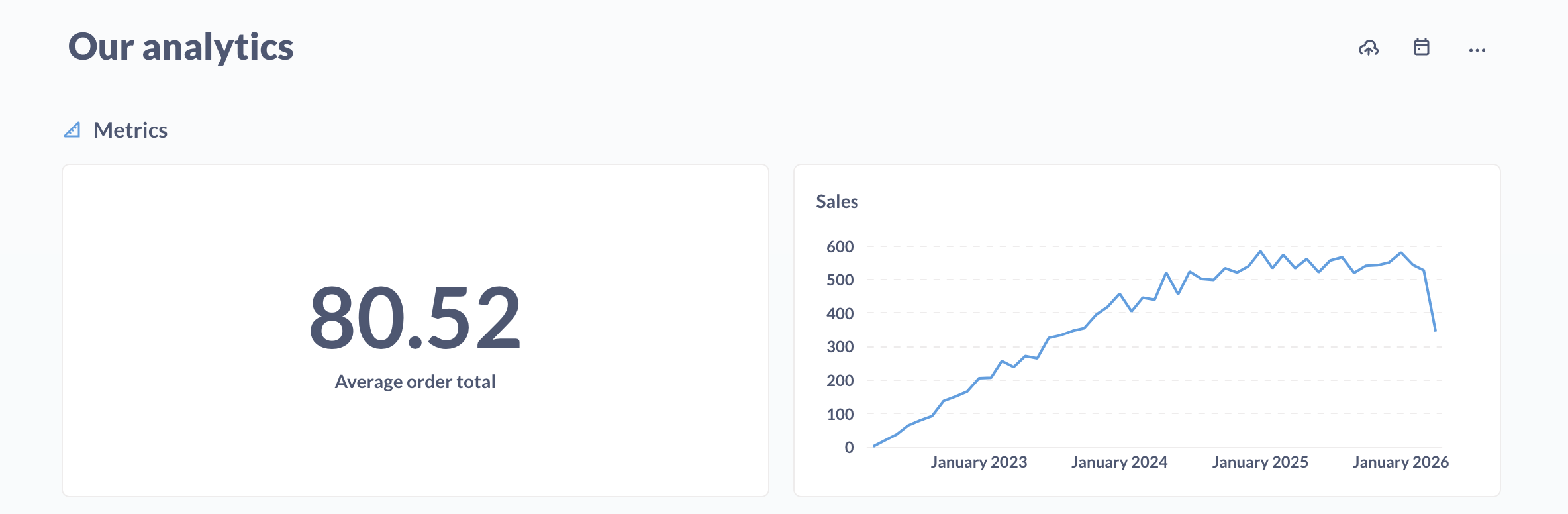 Pinned metrics