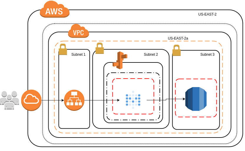 high level architecture diagram