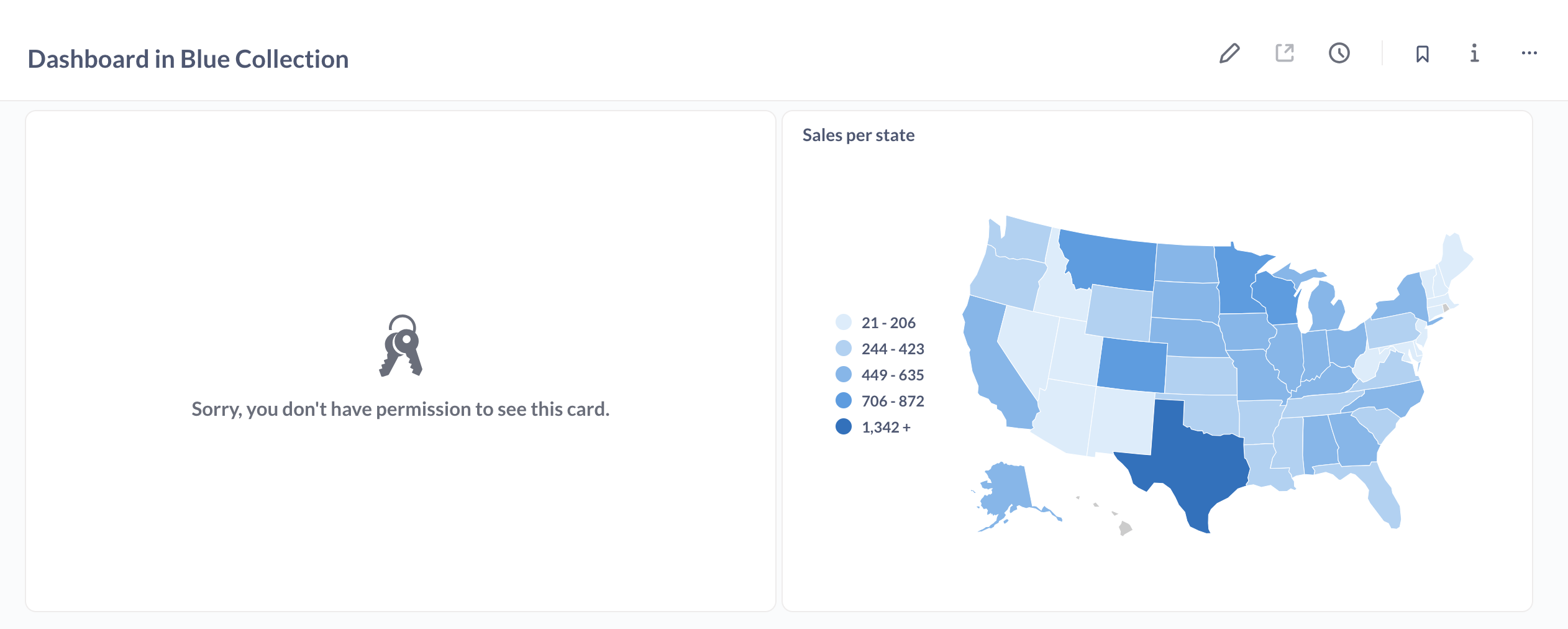 Dashboard with questions from multiple collections, where the person is not in a group with access to one of the collections