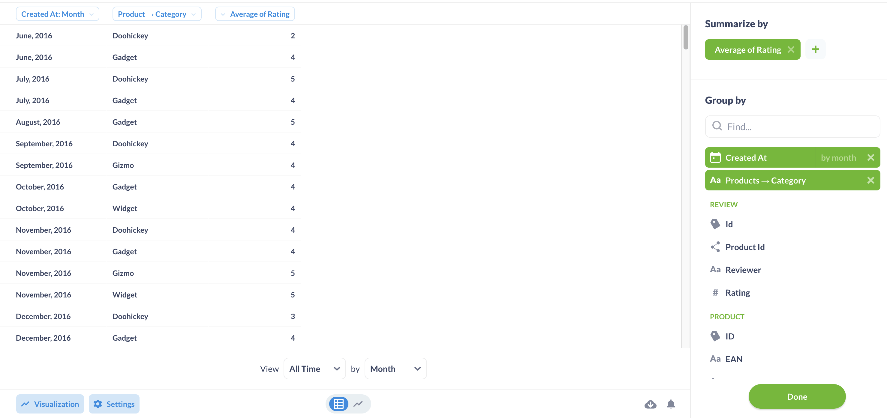 Data for Line + Bar chart