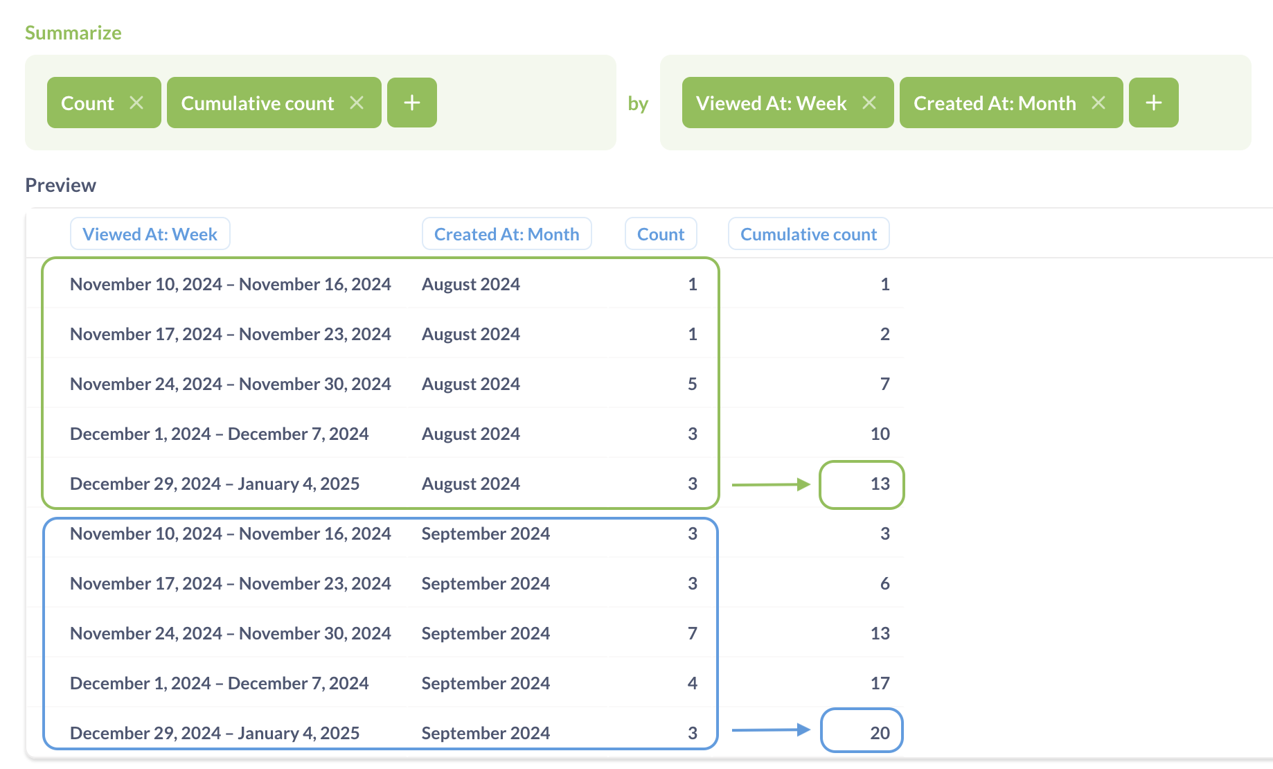 Cumulative count by two datetime fields