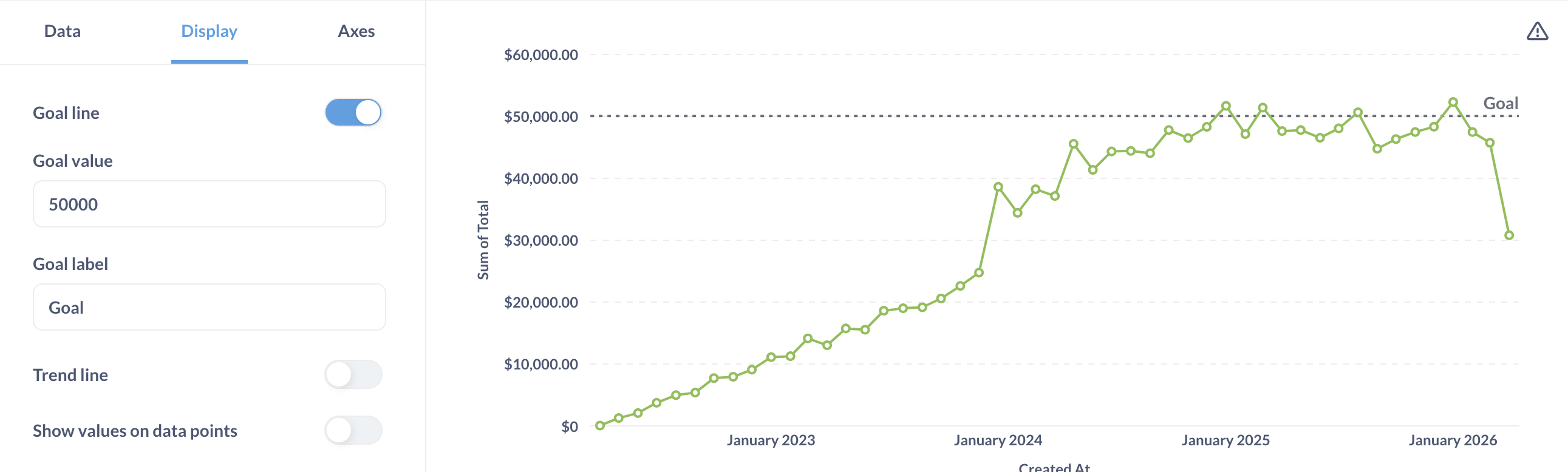 Trend lines