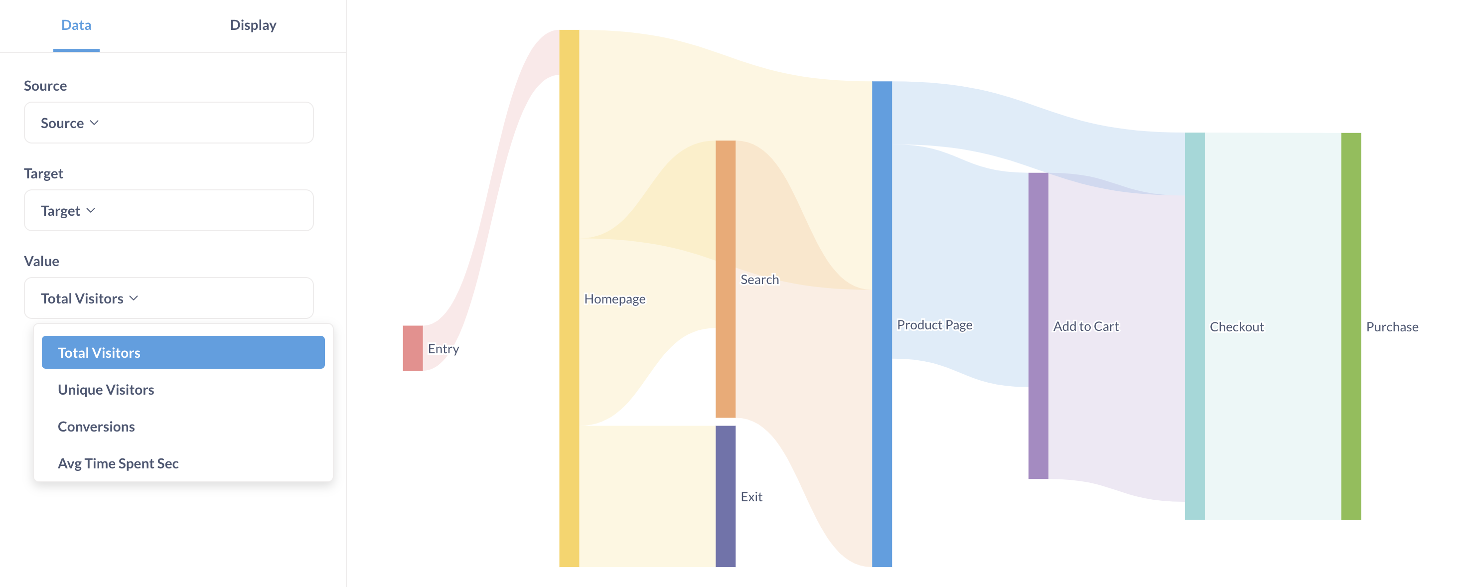 Sankey data options