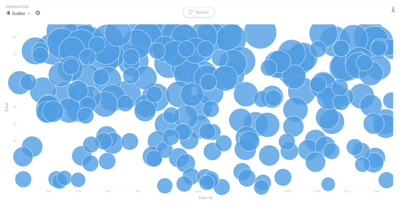 Bubble chart