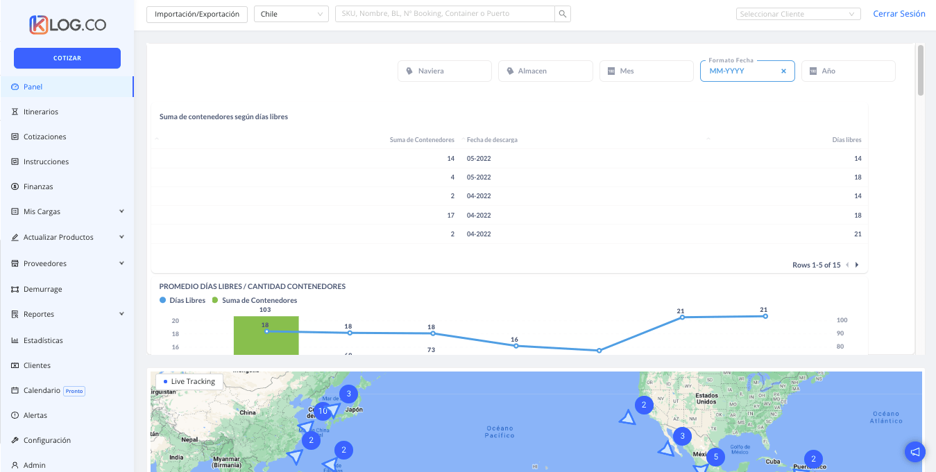 how KLog embeds metabase