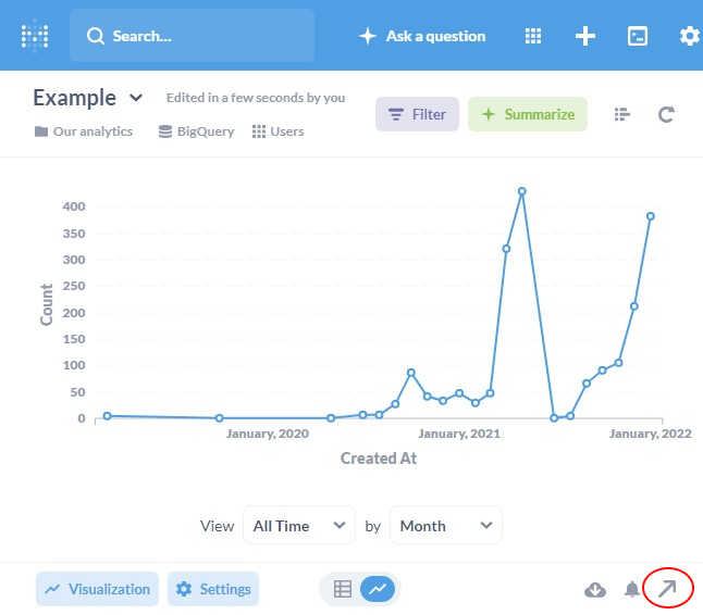 Screenshot of a chart build with Metabase