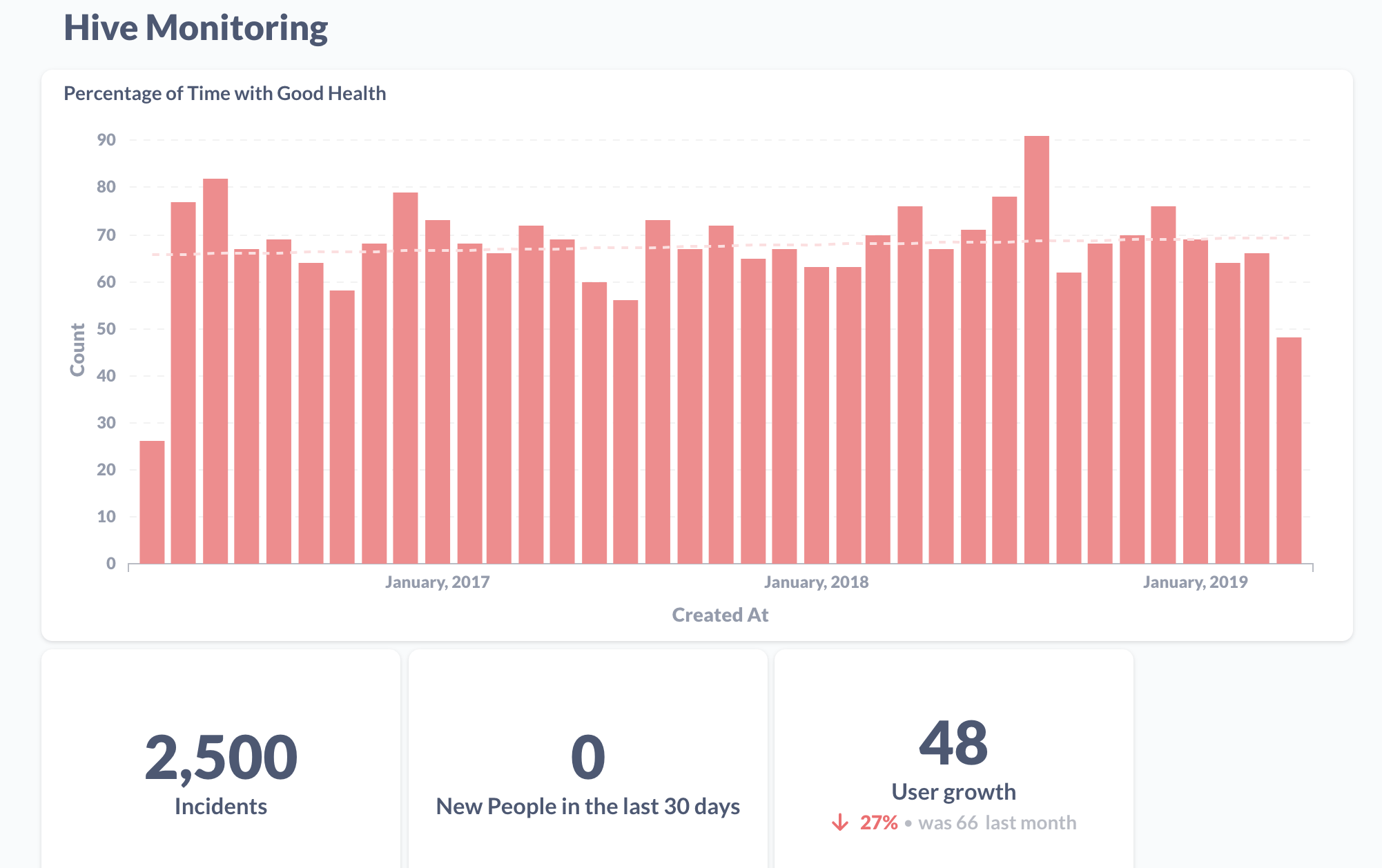 Graphs of Apache Hive