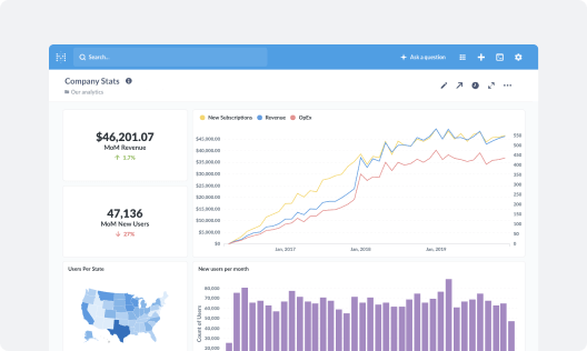 dashboard example