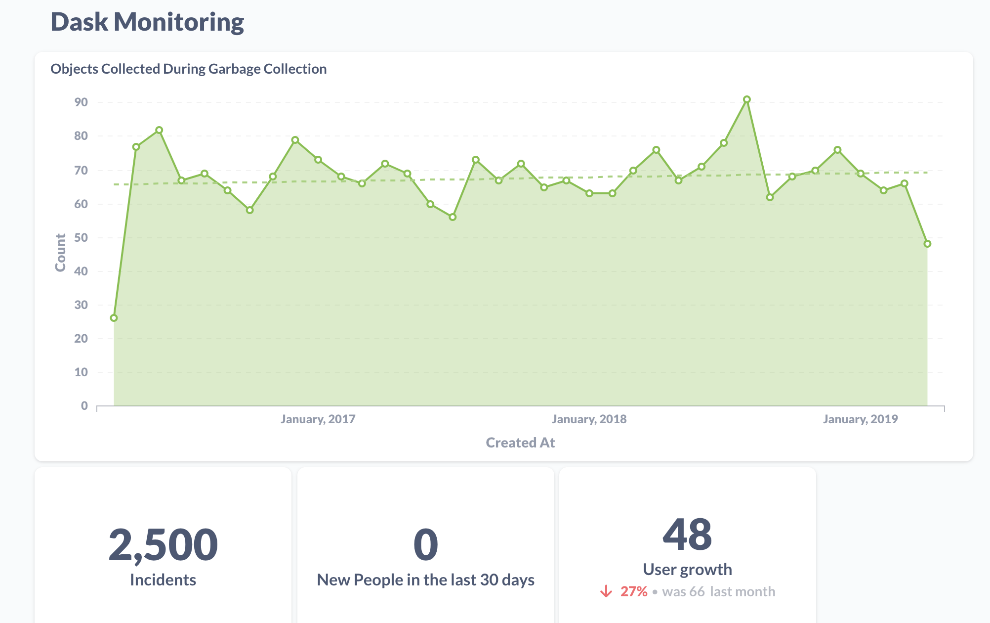 Graphs of Dask