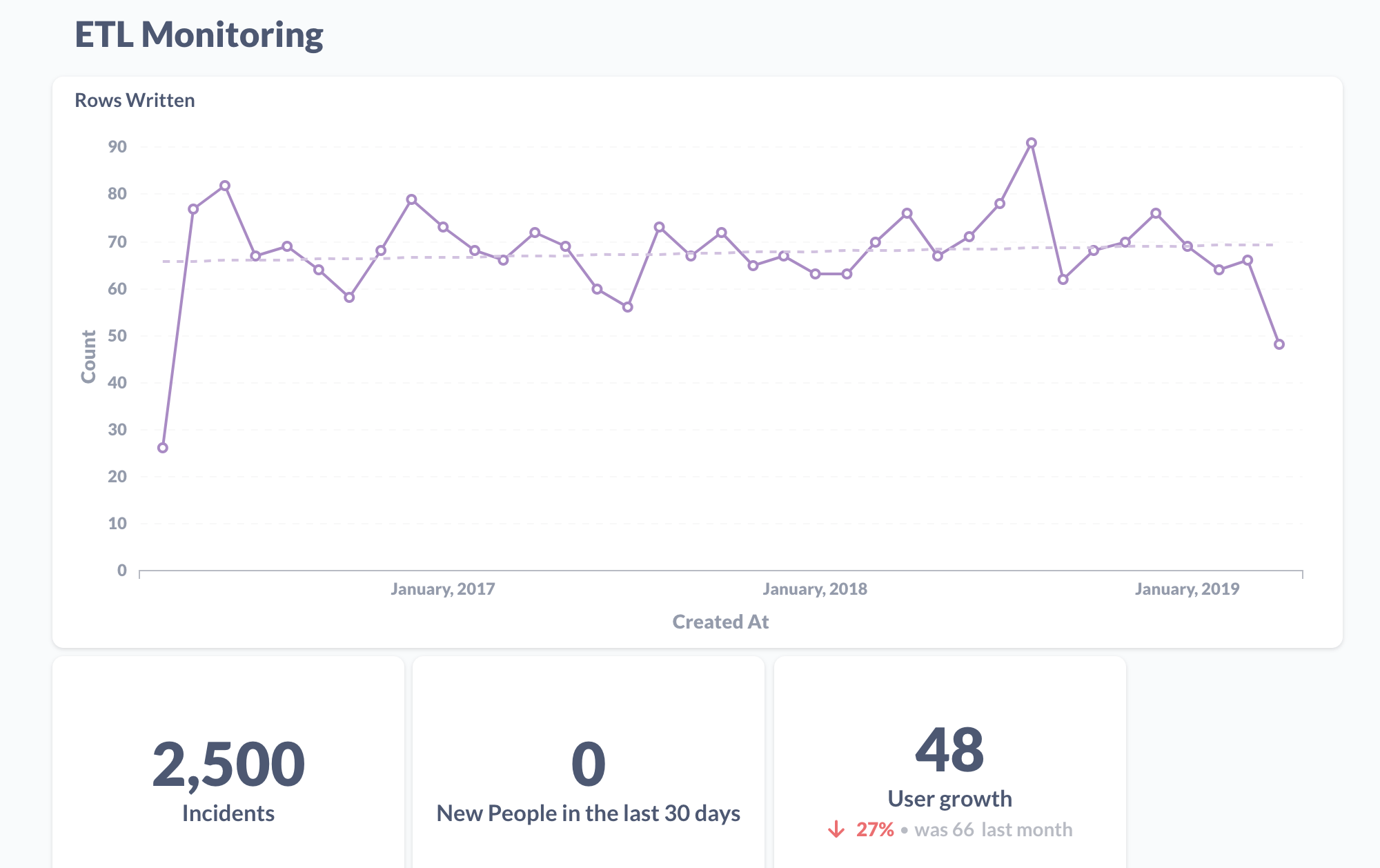 Graphs of ETL