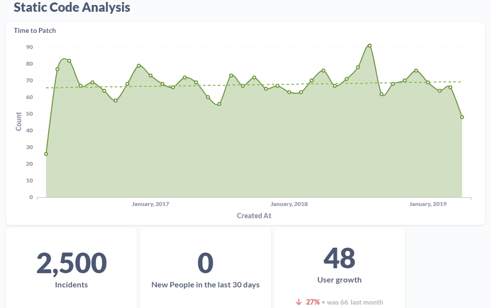 Graphs of Static Code Analysis