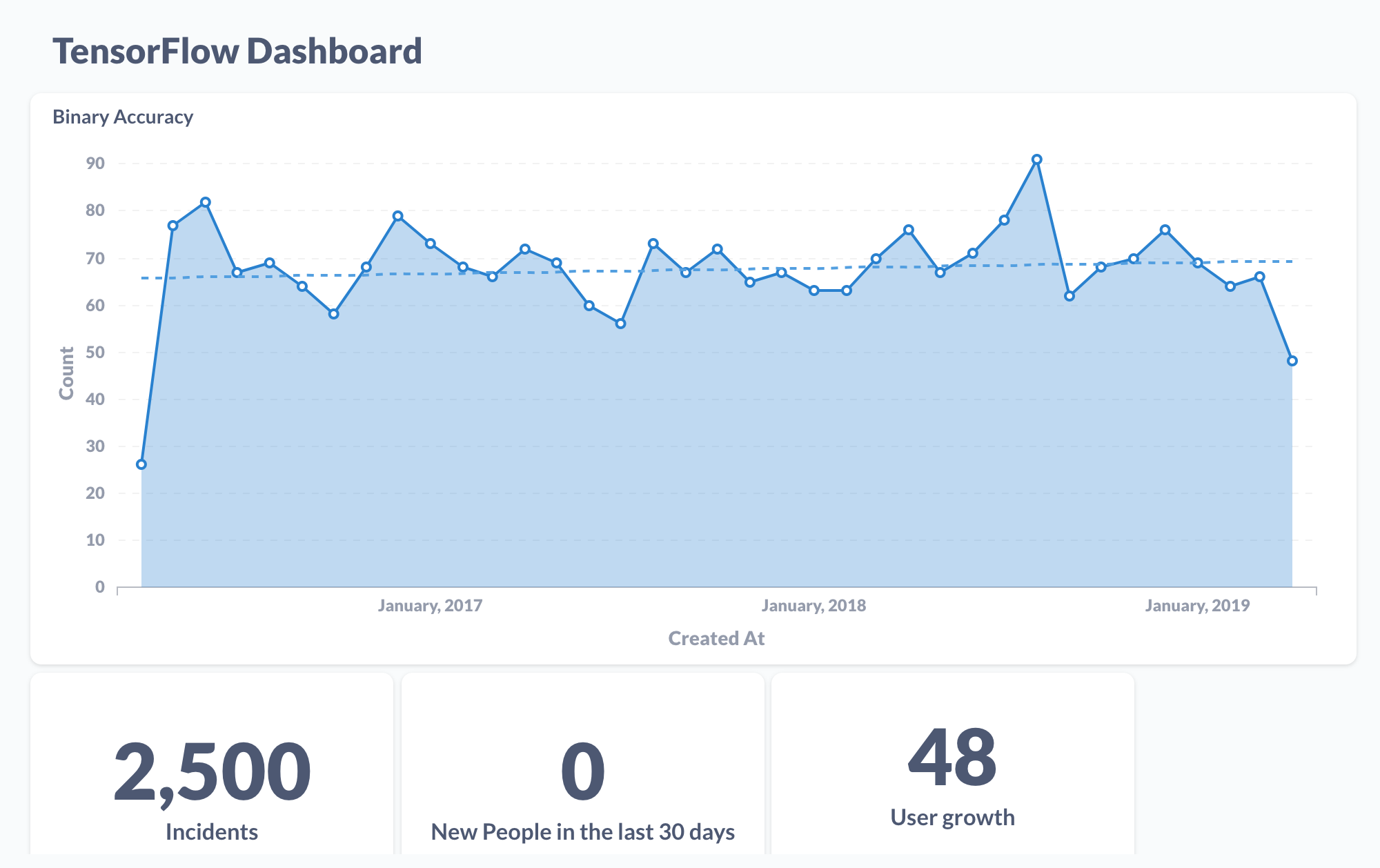 Graphs of TensorFlow