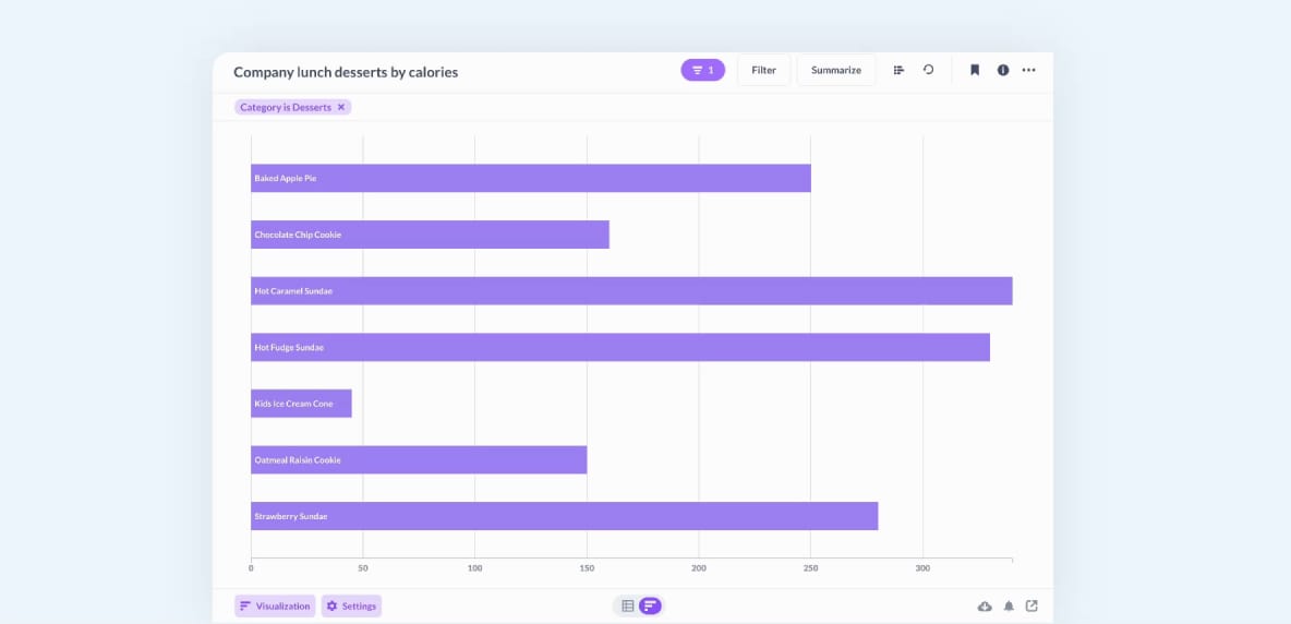 Interactive visualizations