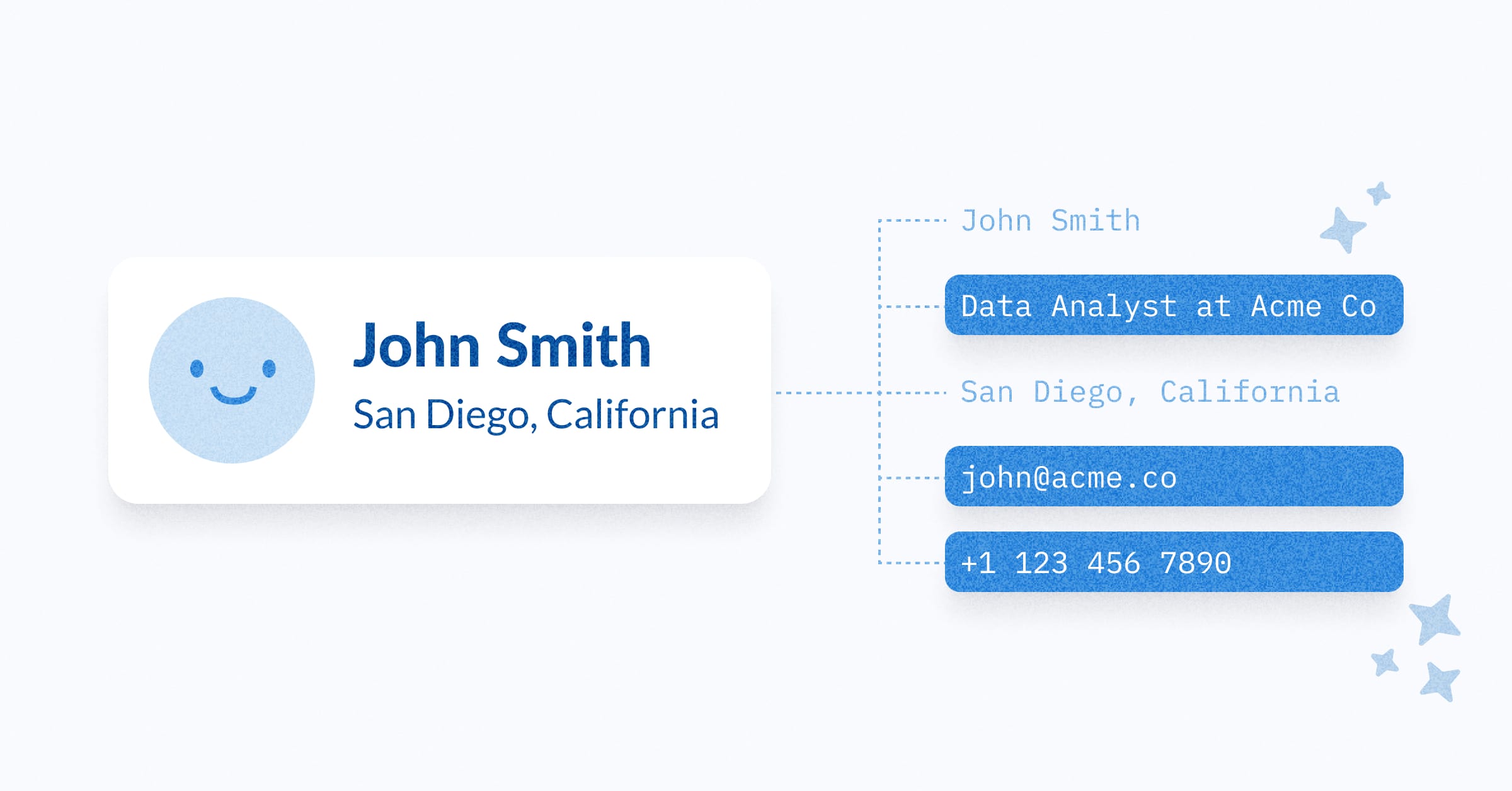 How we enriched customer contact and organization data Image