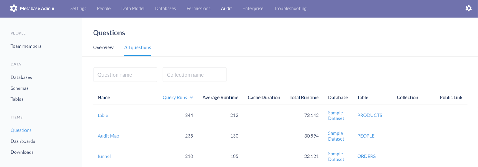 Auditing questions