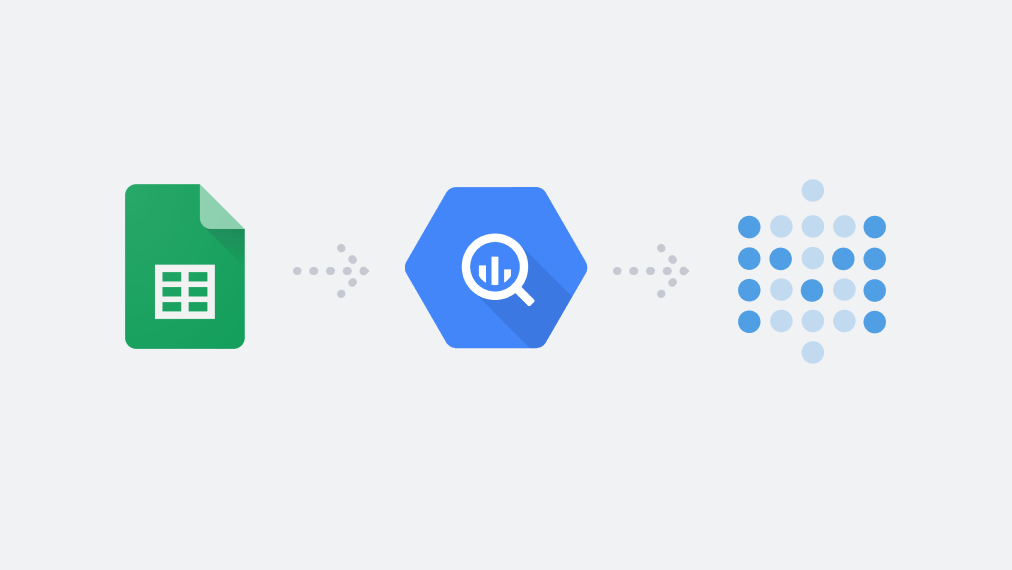 Google sheets via BigQuery in Metabase