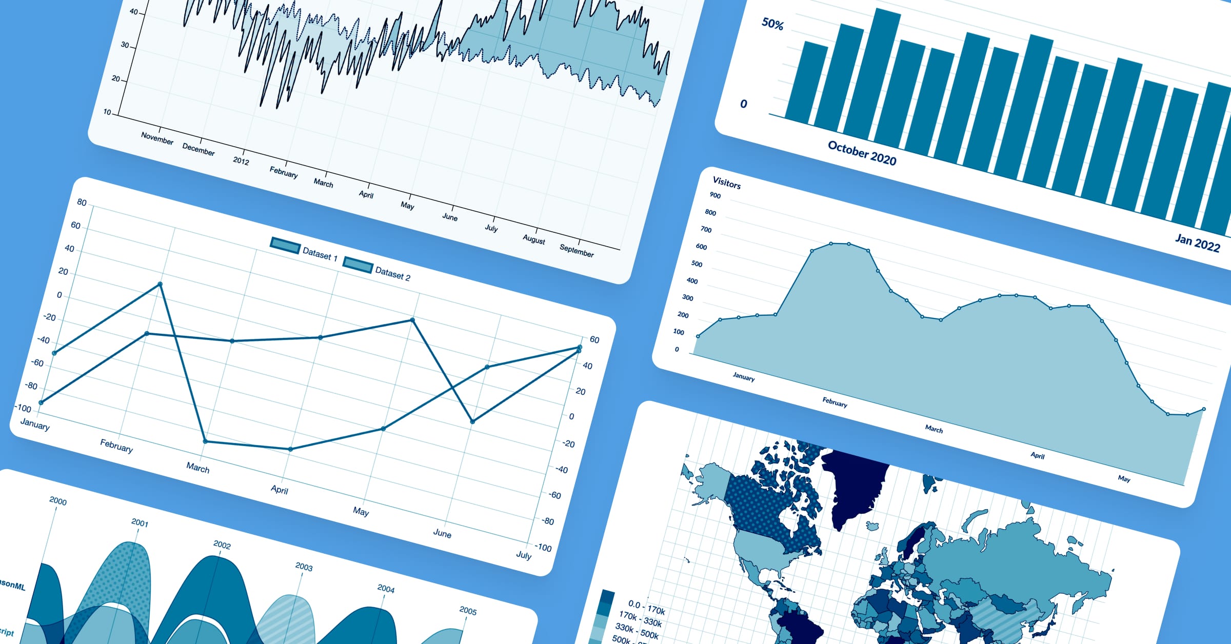 Comparing the most popular open-source charting libraries Image