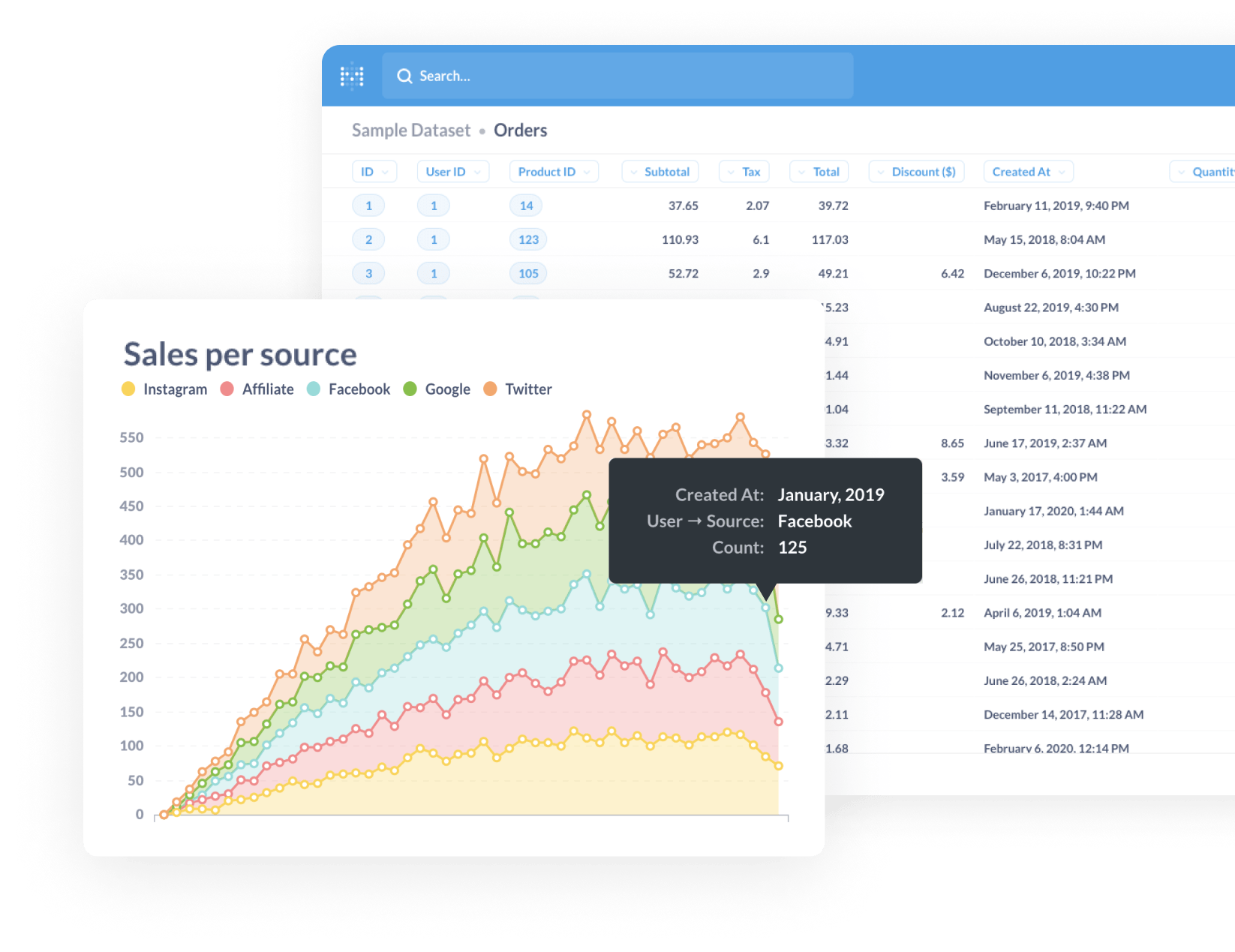 Graph of sales per source