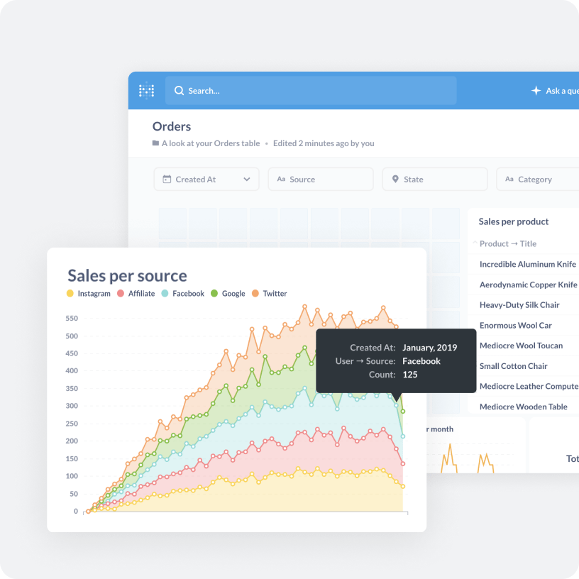 Make Data Easy