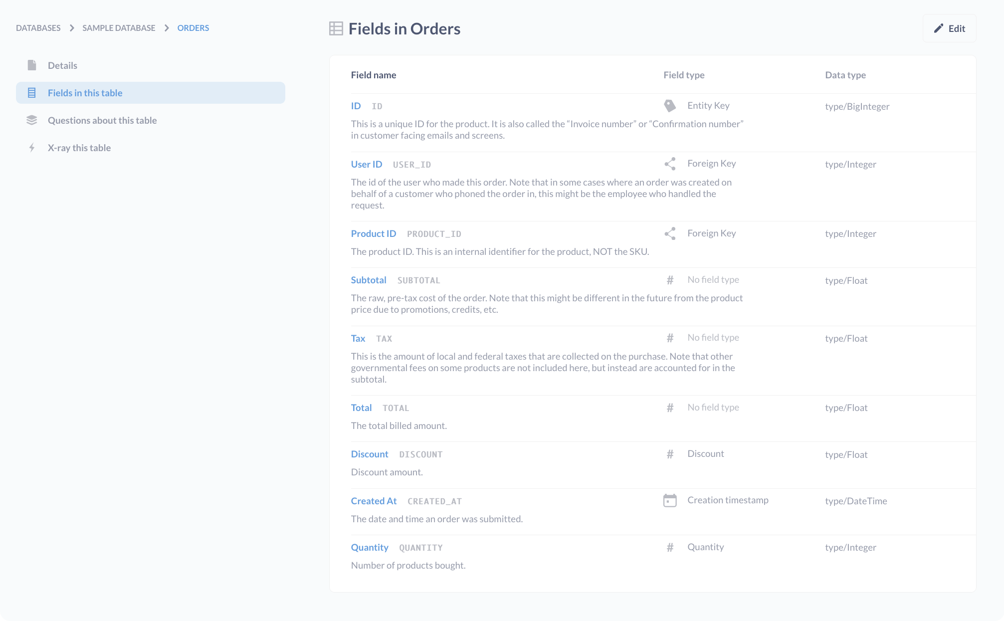 Viewing information on the fields in the Orders table of the Sample Database.