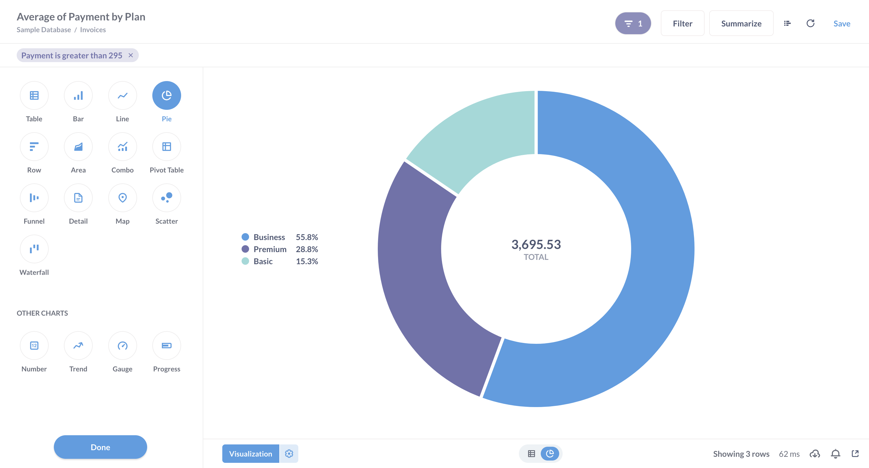 Pie chart