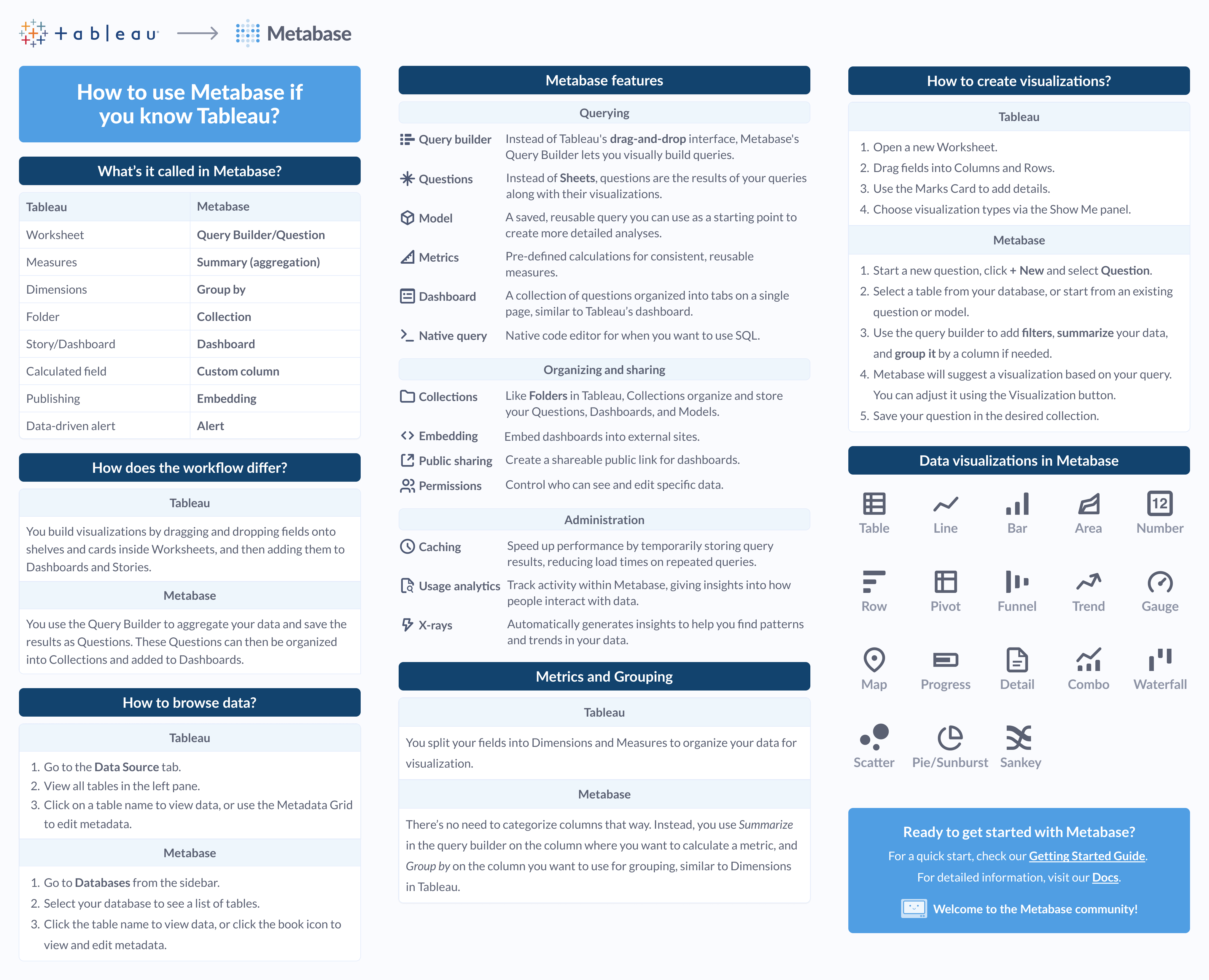 Tableau to Metabase cheat sheet