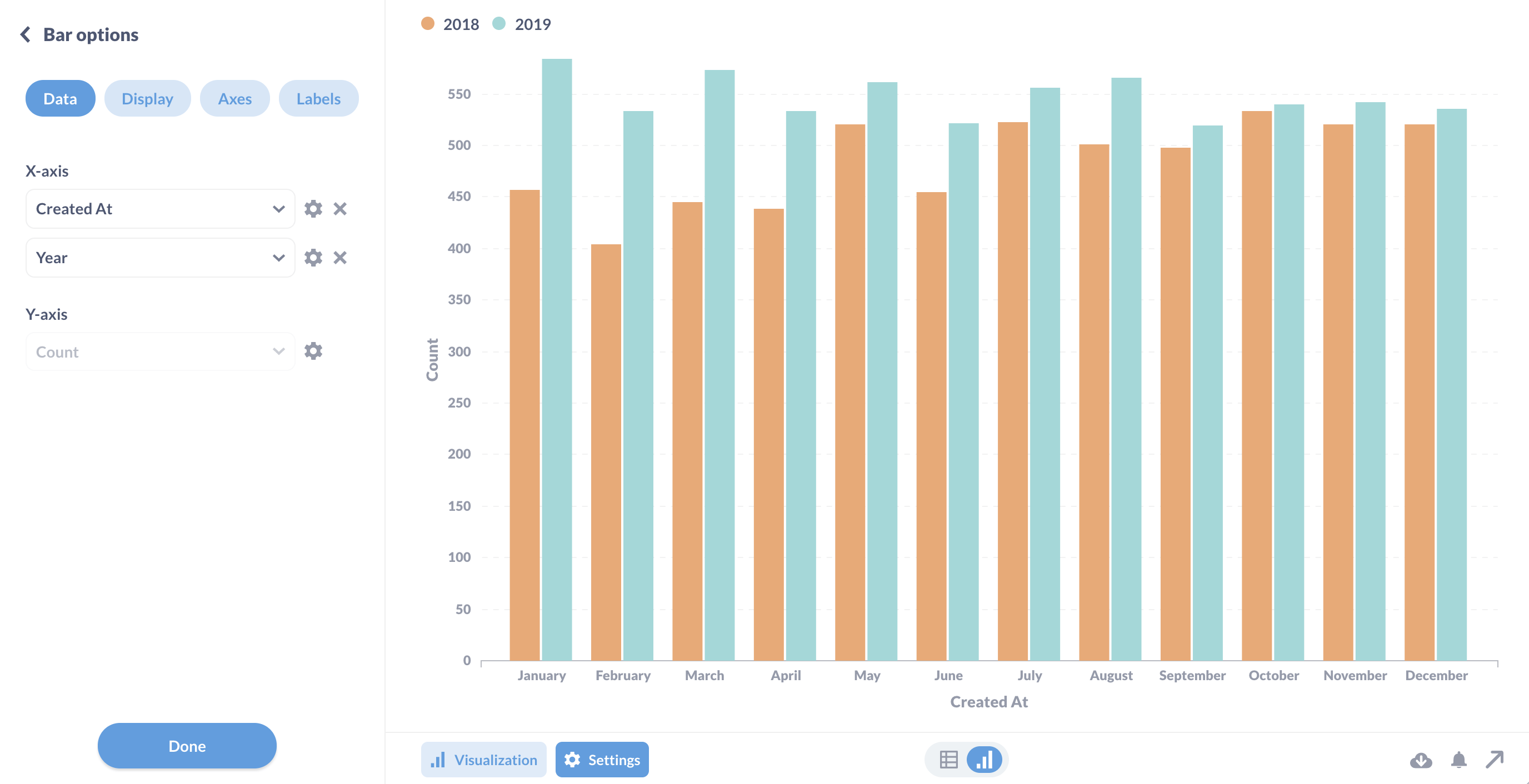 The same series, but as bar chart.