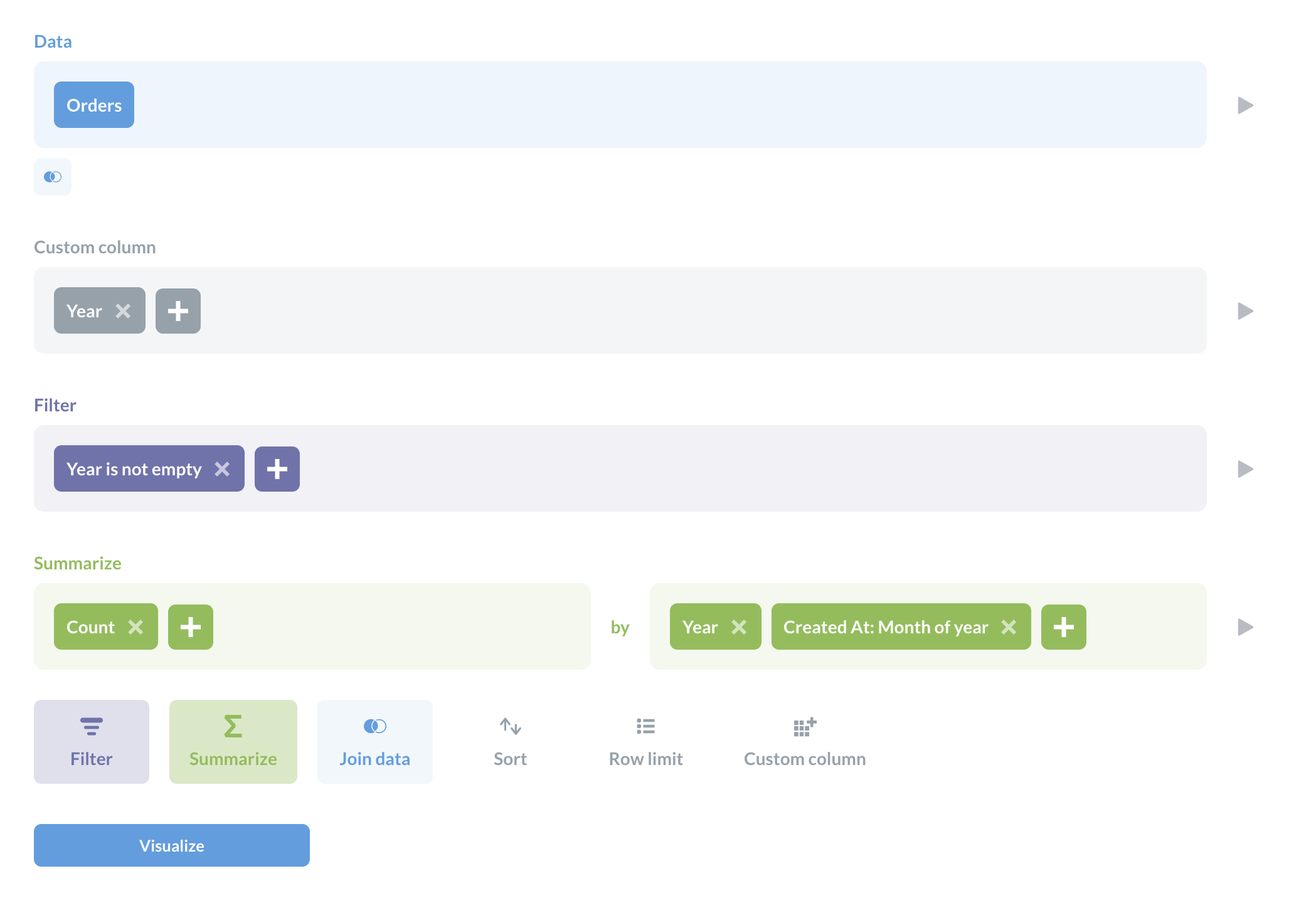 The query builder contains a custom column called year, filters out years that are empty, and counts the orders, and groups by year and Created at by month of year.