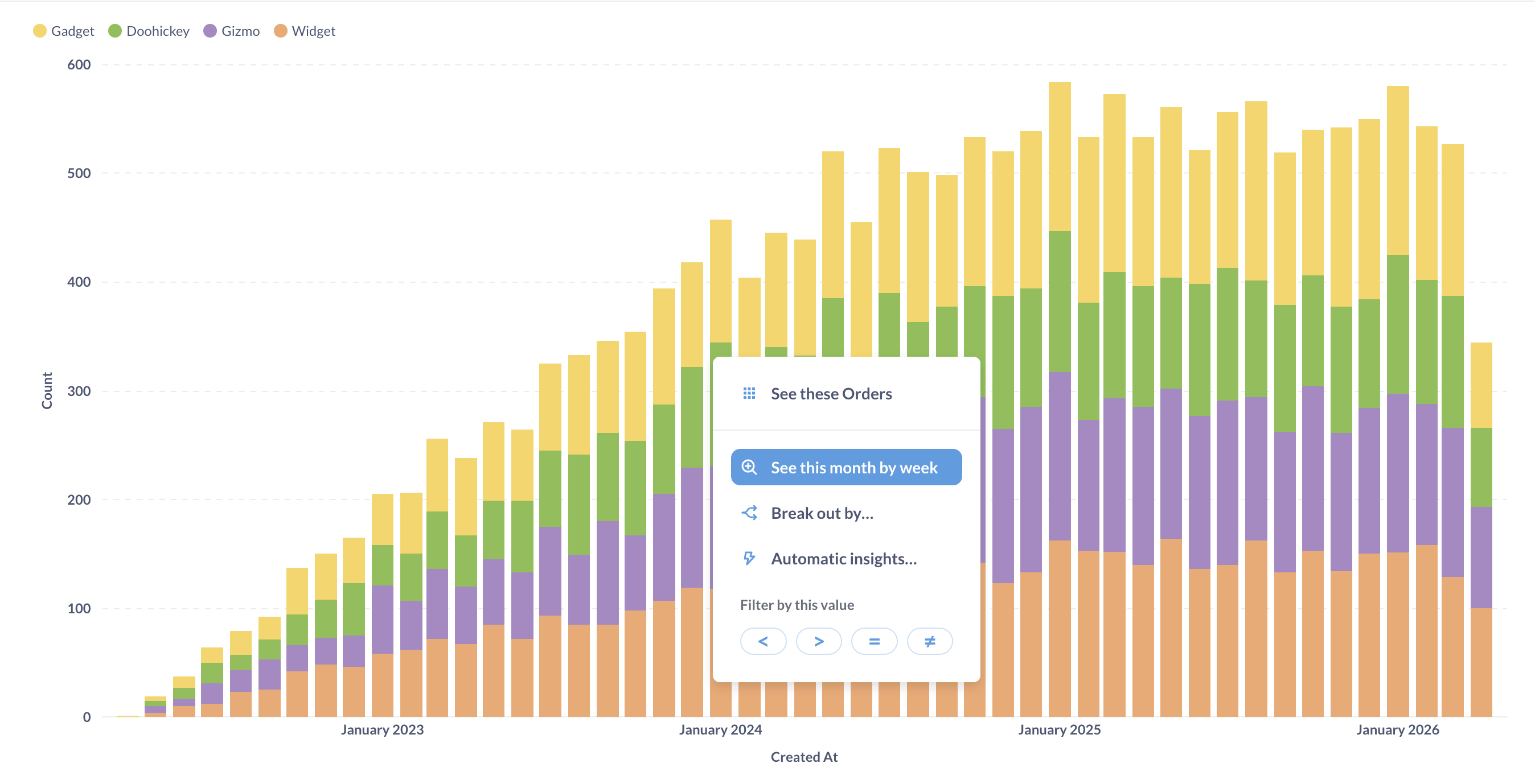 Clicking on a value of a chart will bring up the action menu, presenting options to zoom in, view records, breakout, and X-ray.