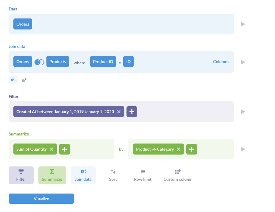 The query builder interface for composing questions. You can join, filter, summarize, sort, use custom expressions, and more.