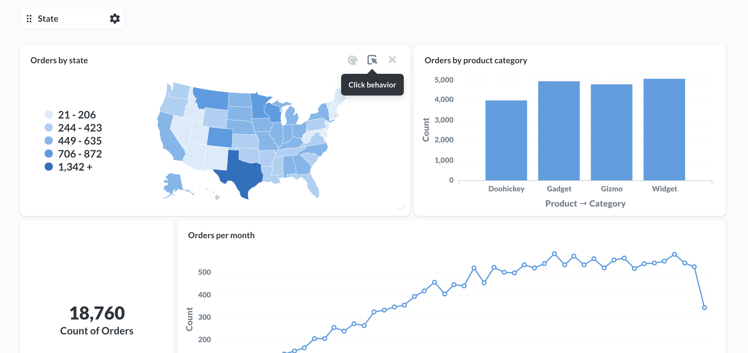 Hover over the Orders by State card and select the click behavior icon.