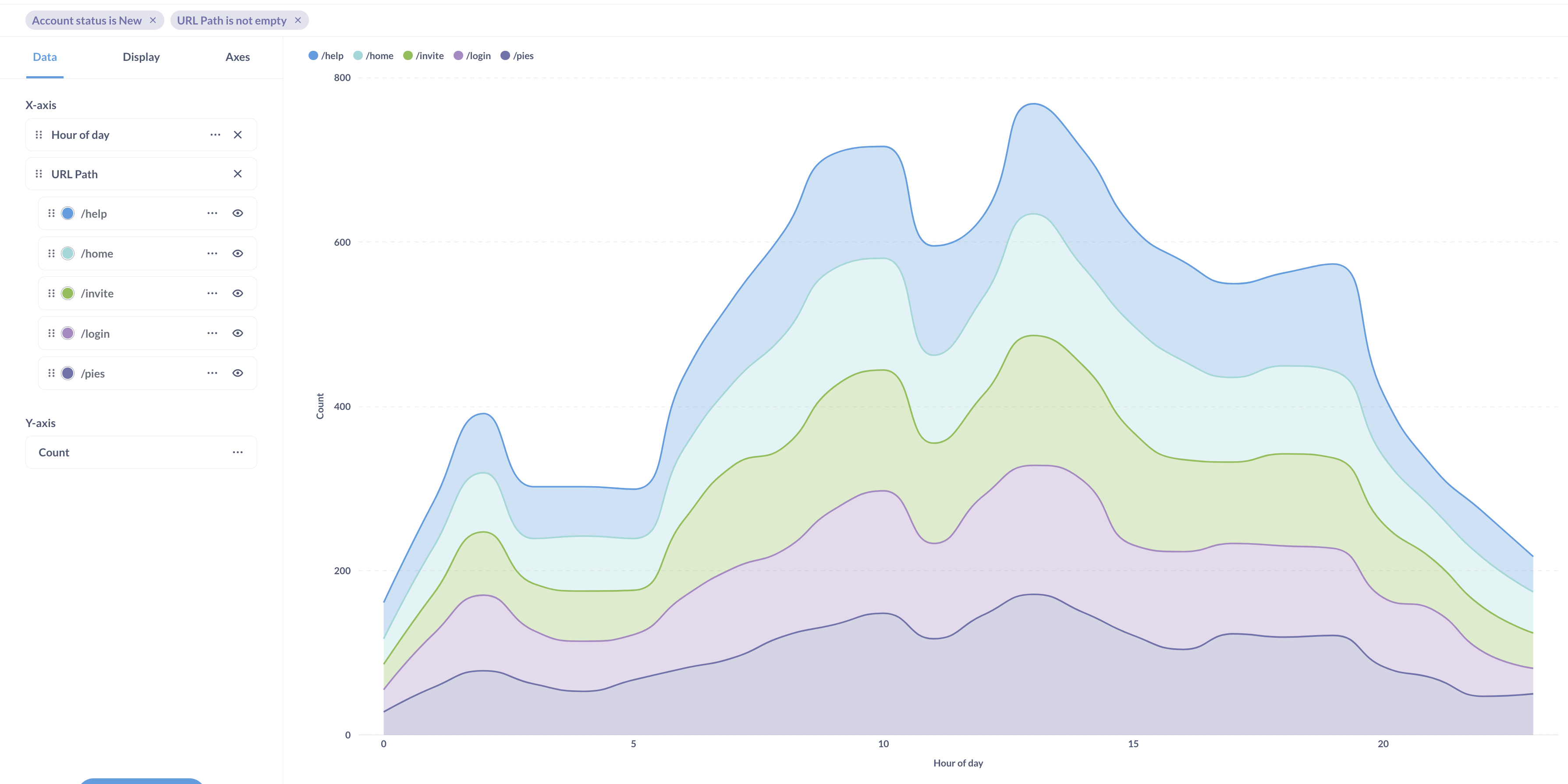 Final chart