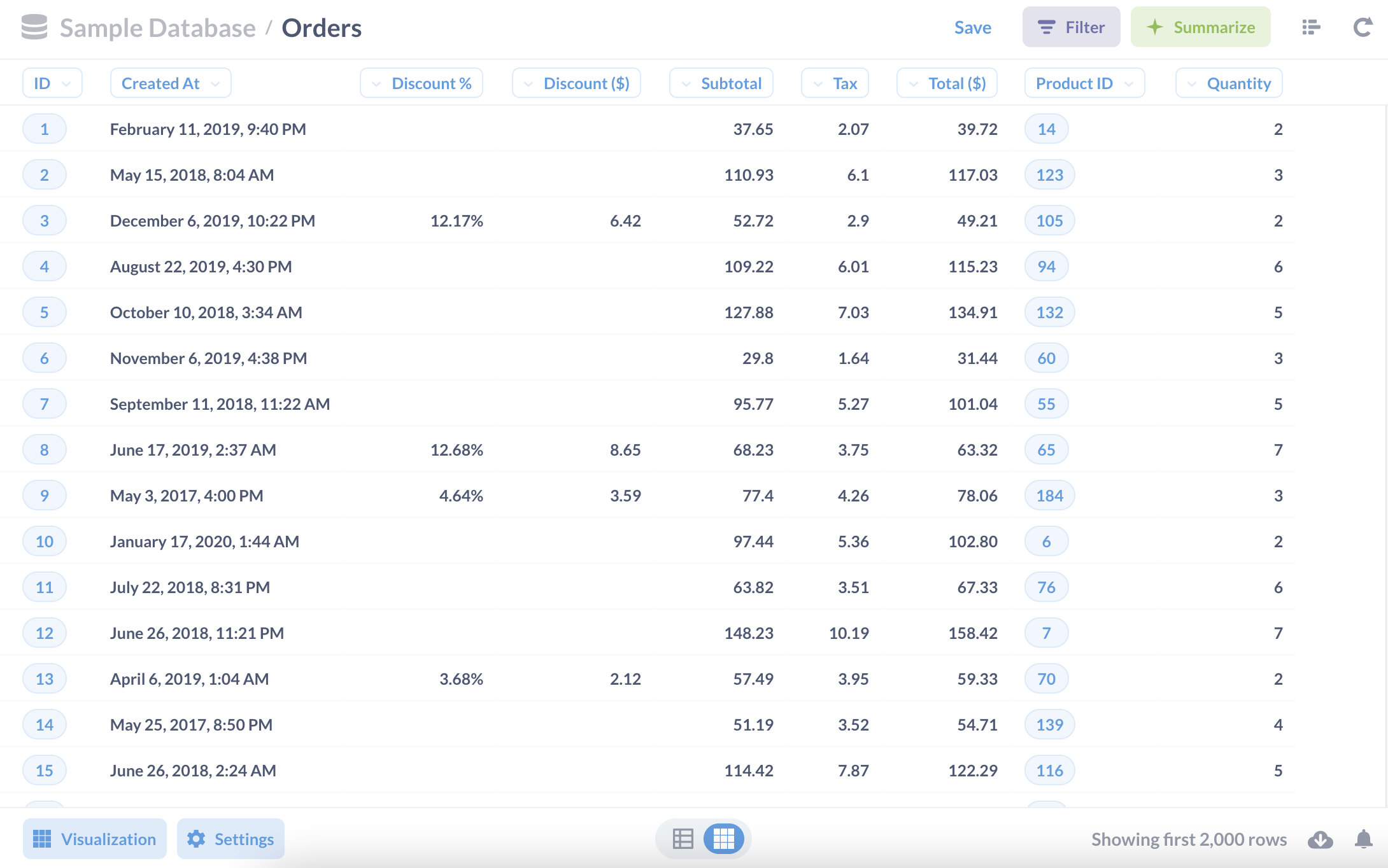 Our finished Discount % column.