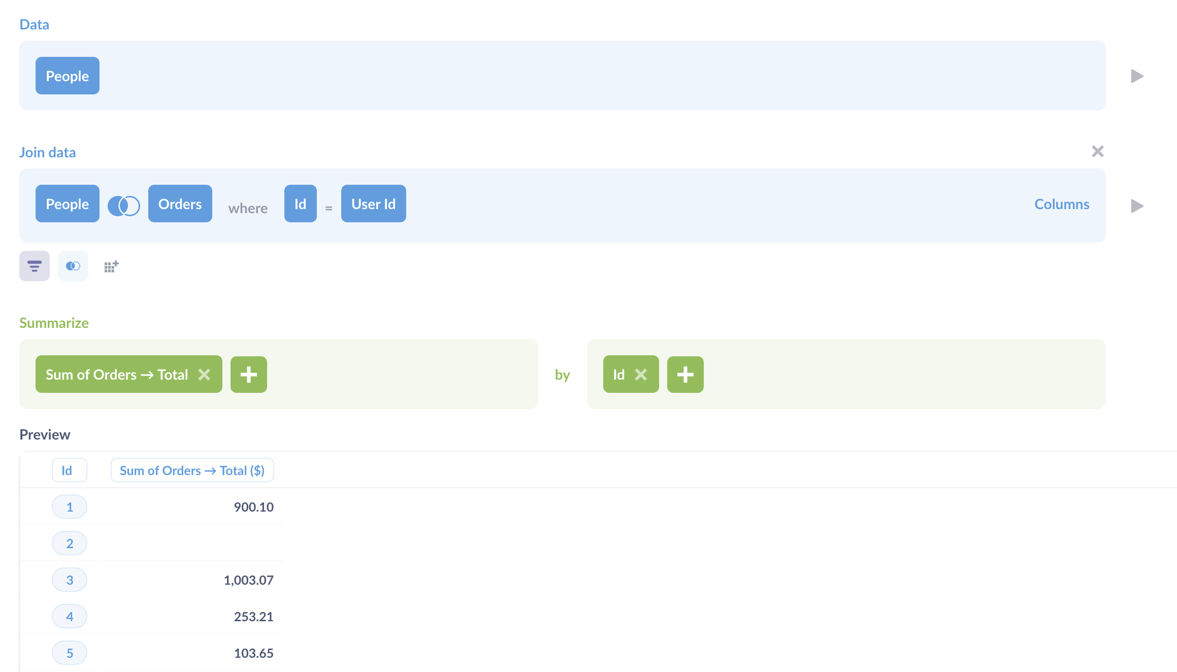 Previewing the sum of order totals, grouped by ID