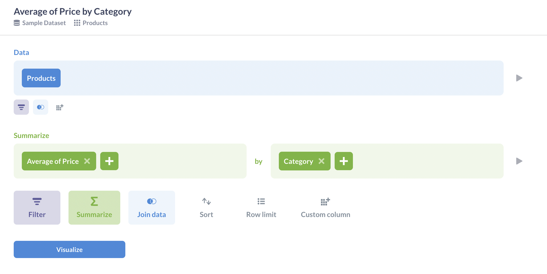 Summarizing the average price of products according to their category.