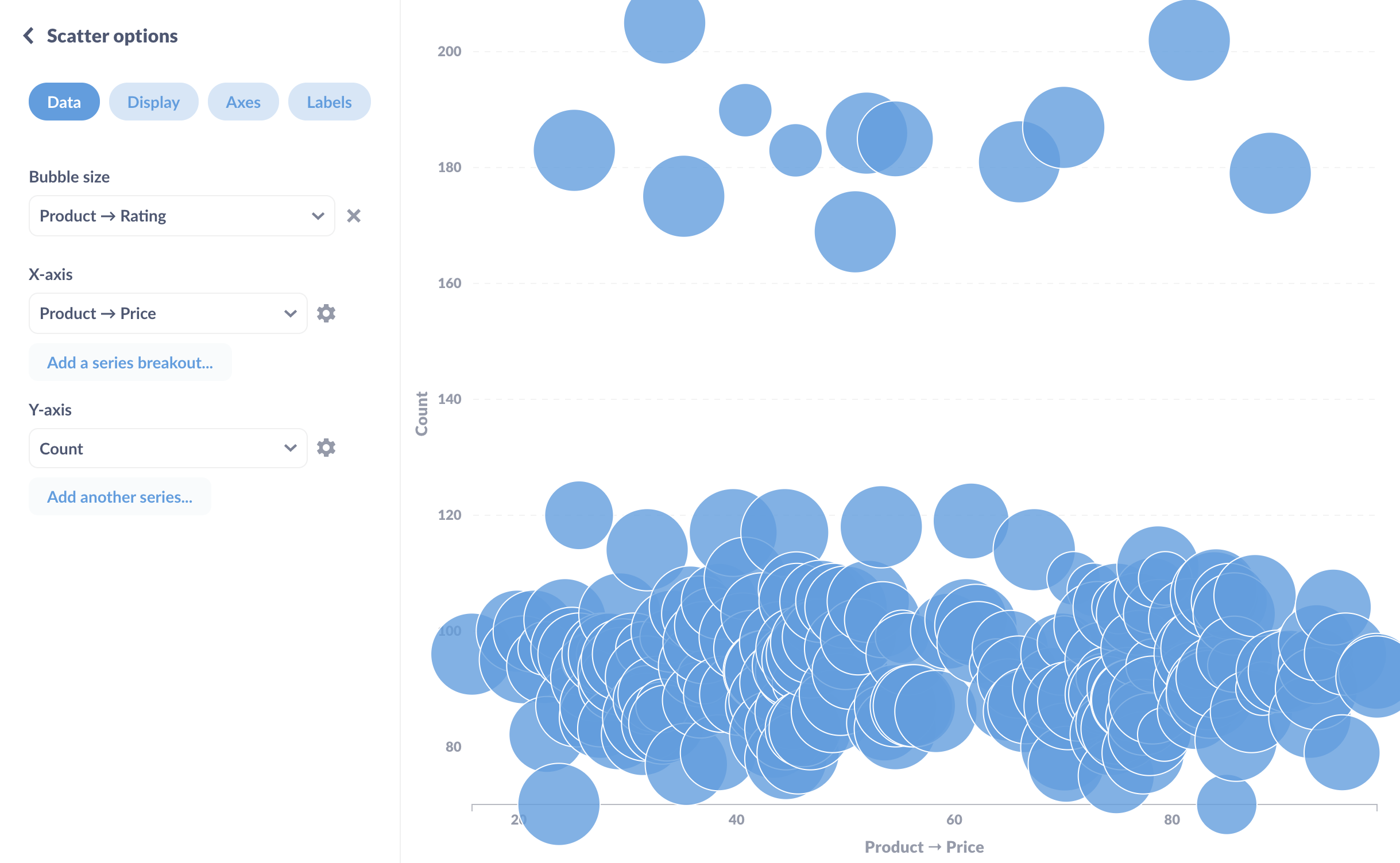 A bubble chart showing the relationship between Product Price and the count of orders, with the size of each bubble representing the product rating.