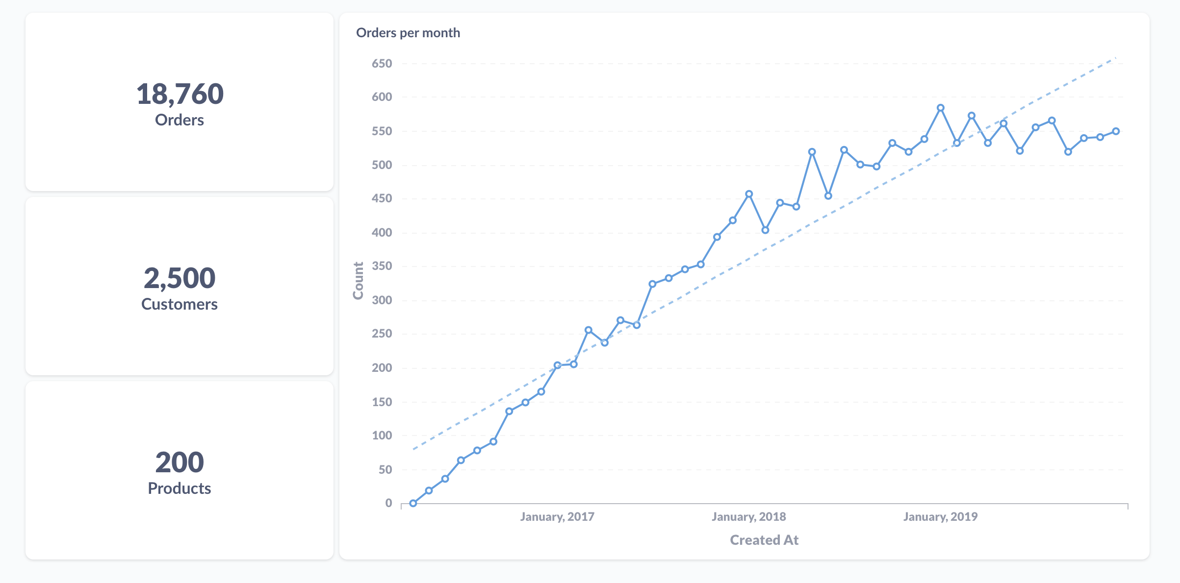 Numbers work best when contextualized with other numbers and charts.