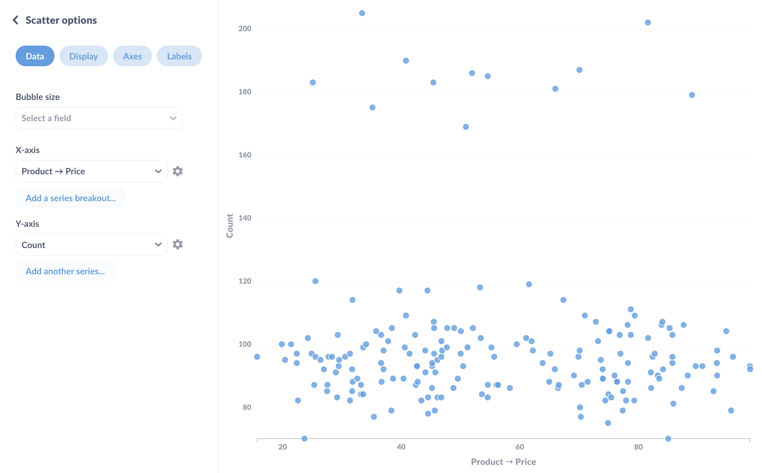 A scatterplot showing the relationship between a product