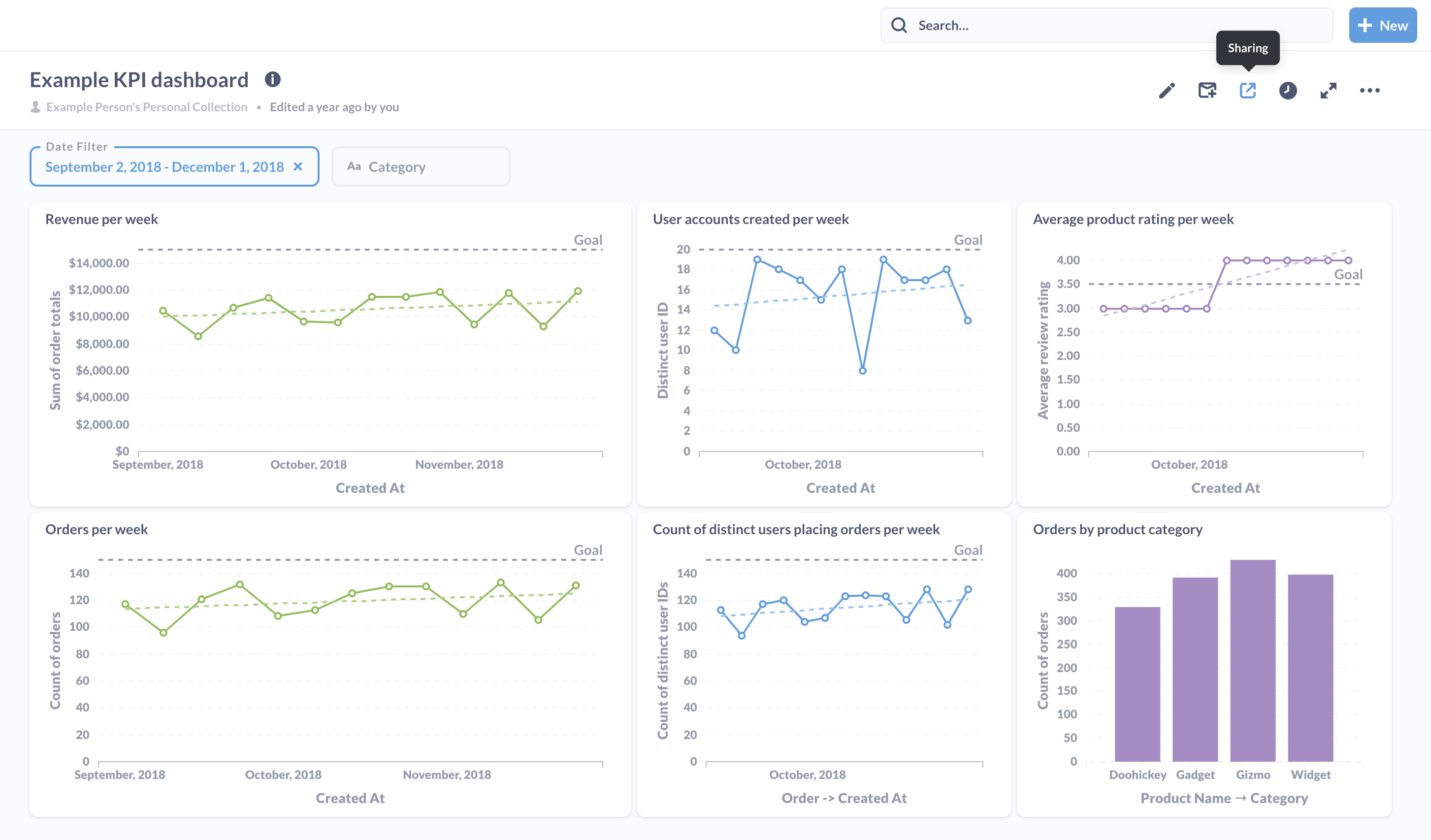 To get the public link for a dashboard, click on the sharing icon and select Sharing and embedding.