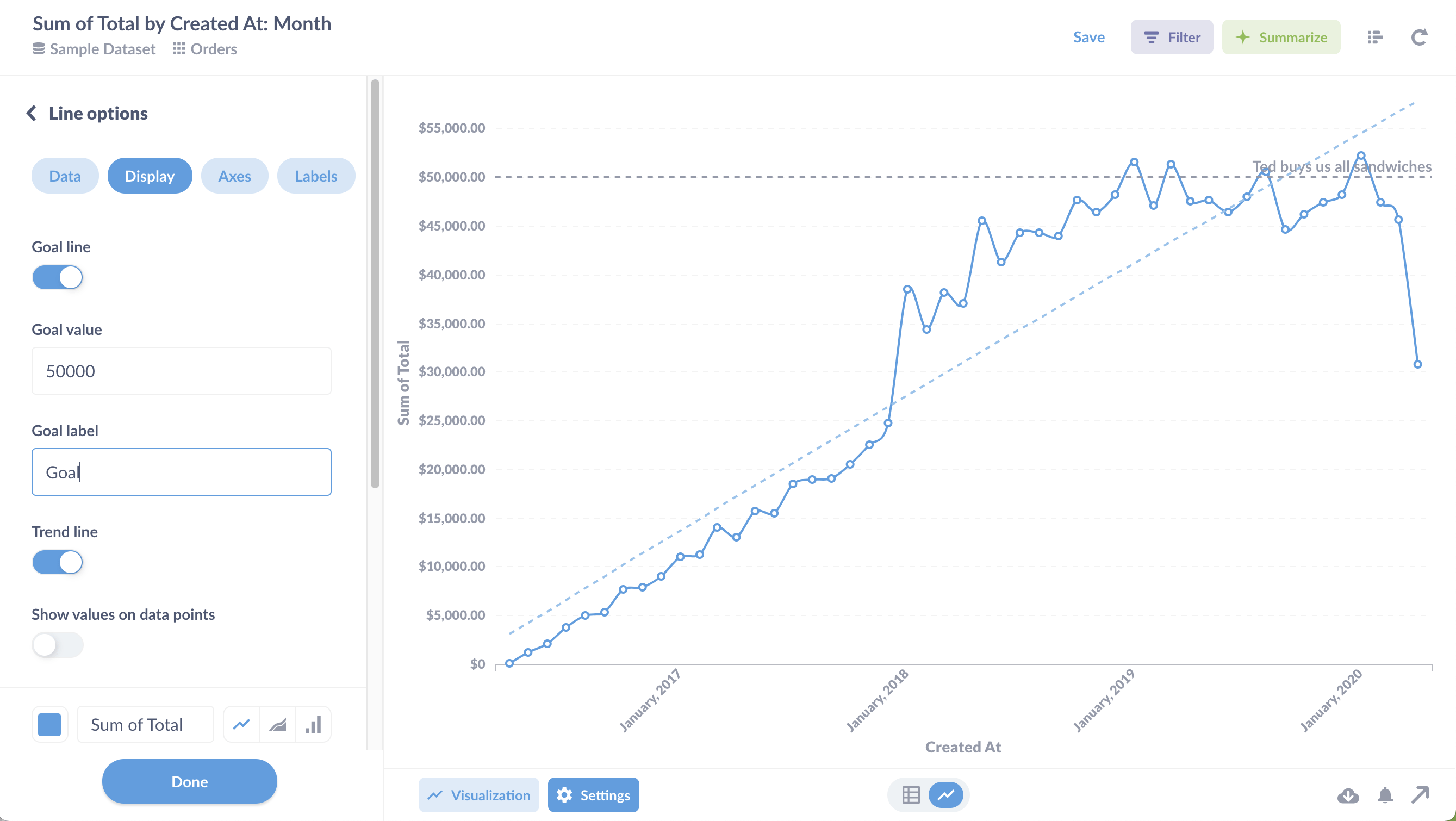 Line chart with goal and trend lines.