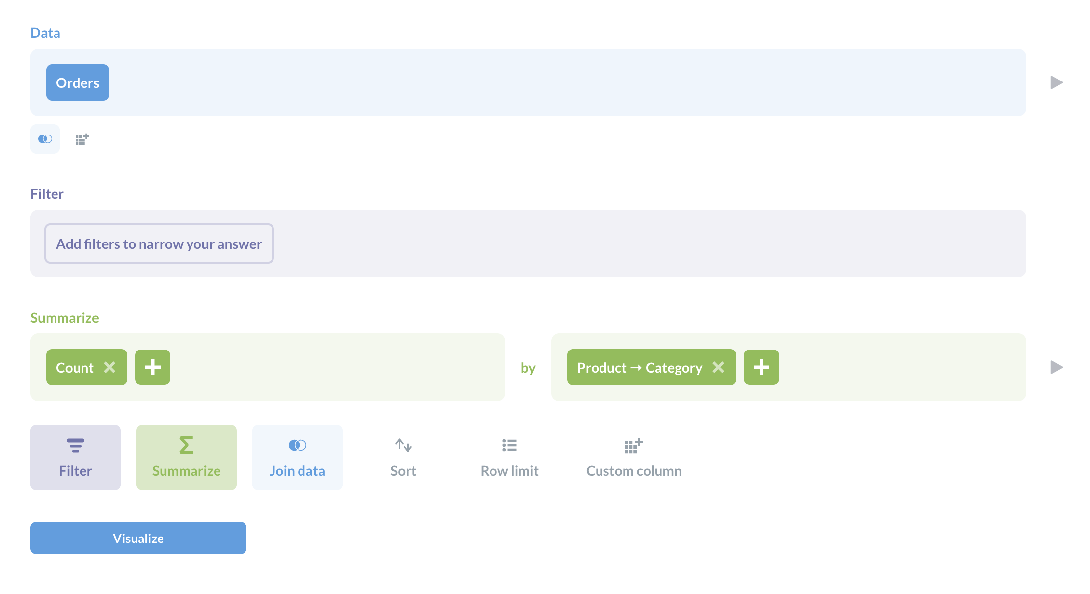 Notebook of question that summarizes the count of orders grouped by product category.