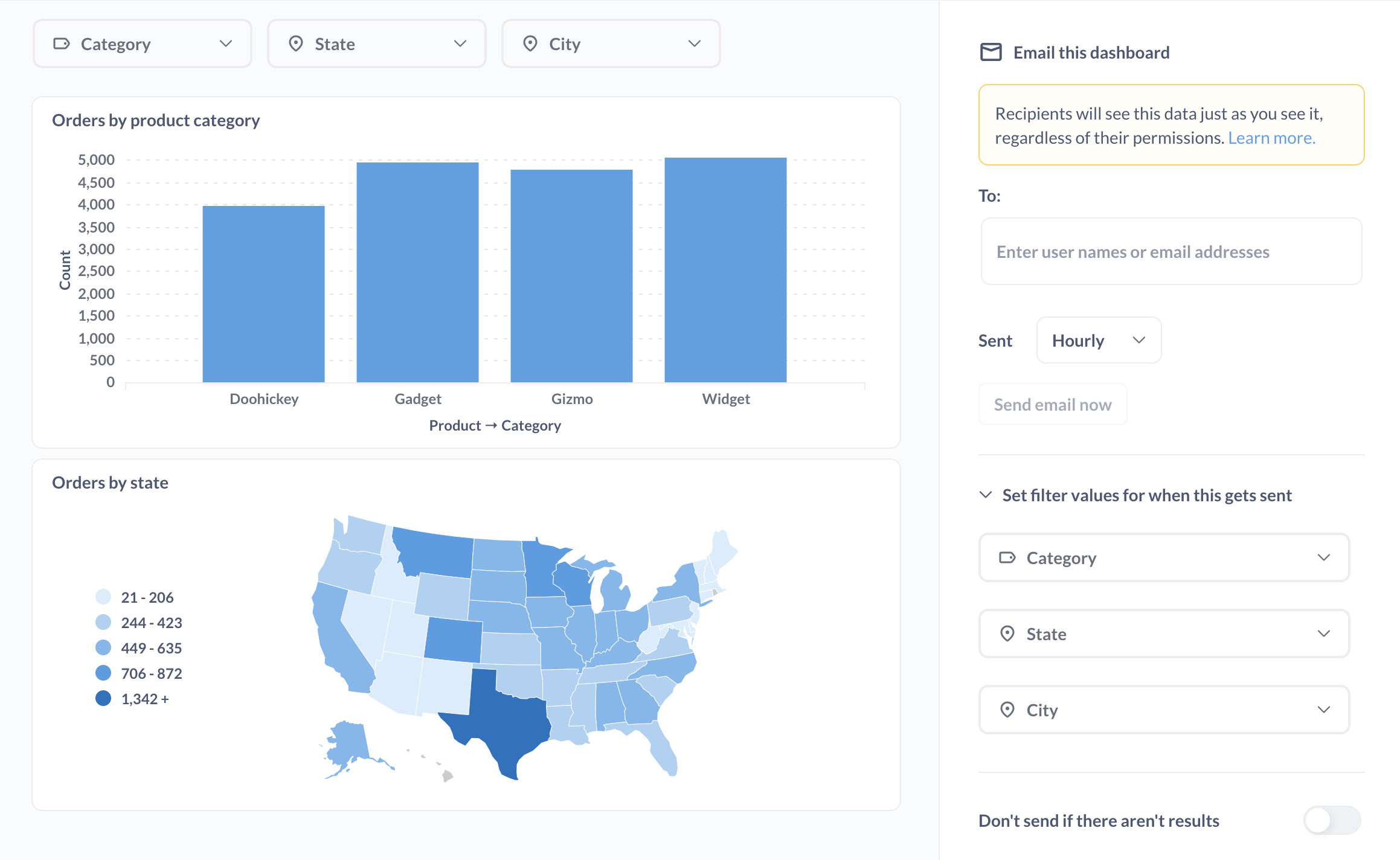 Dashboard subscription