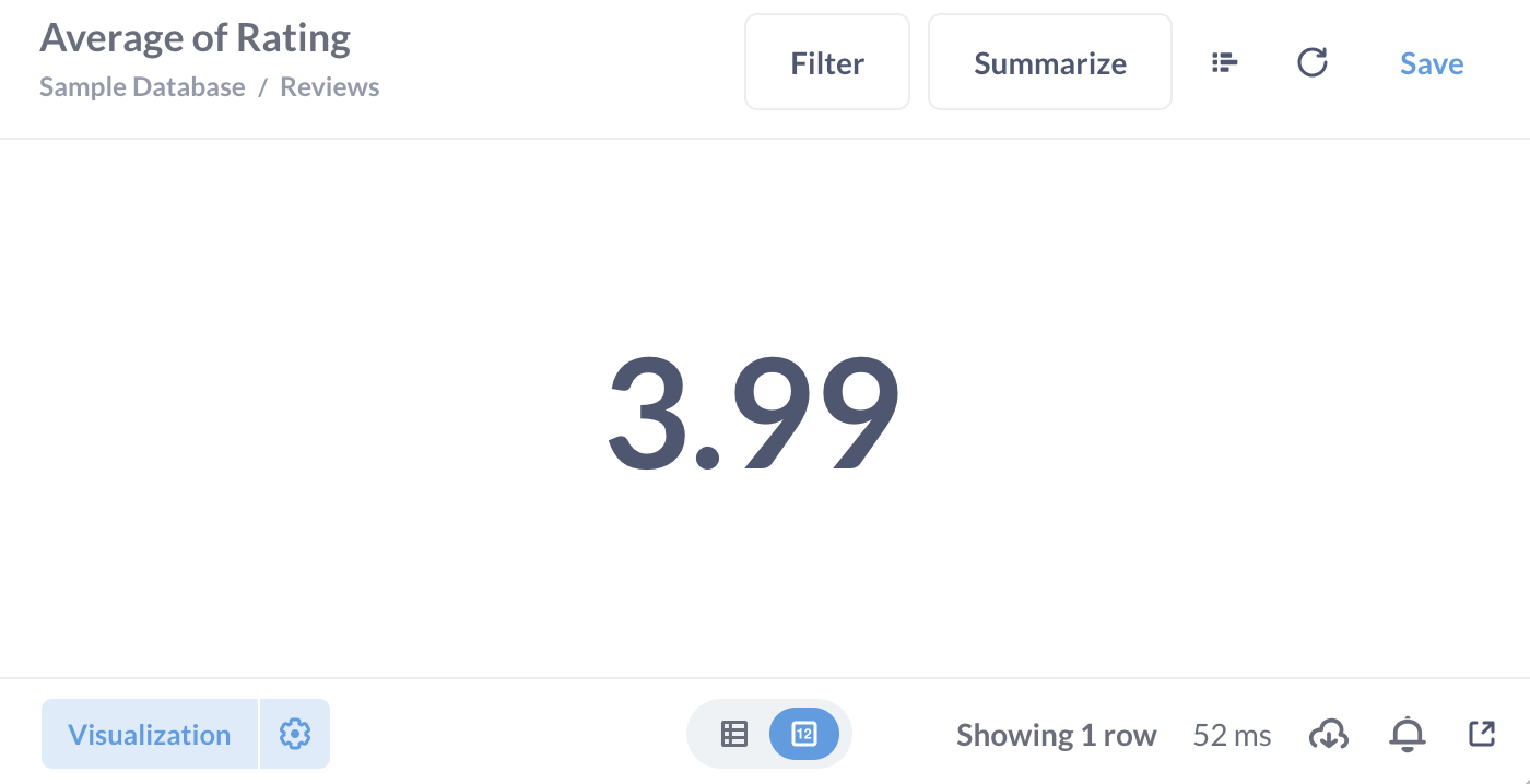 Visualization of avg rating as a single number