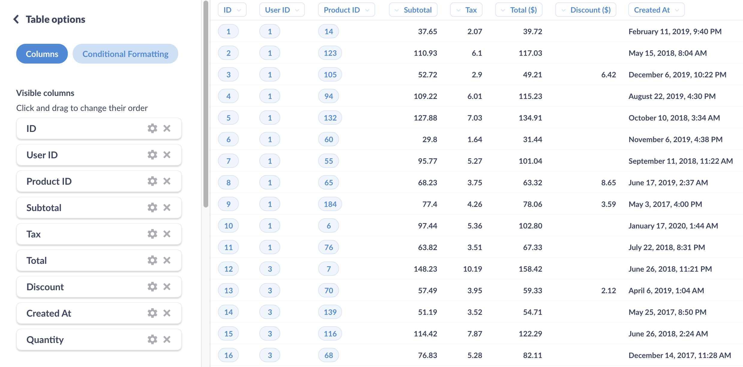 The Visualization sidebar for the table visualization.