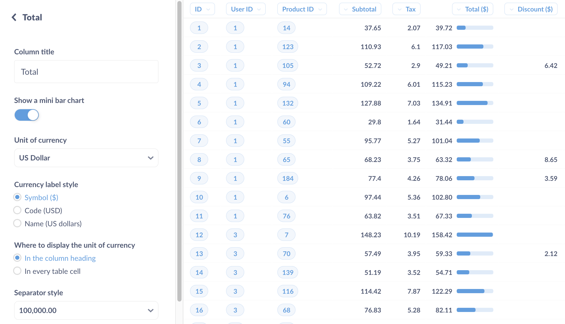 Adding a mini bar chart to contextualize the value with respect to the range of values in the column.