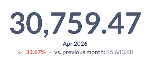 Trend chart